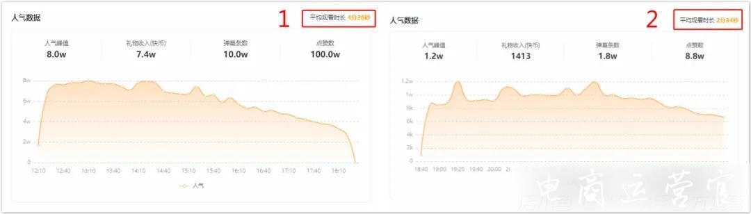 直播間留不住觀眾?3個(gè)技巧教你提高快手直播間留存率！